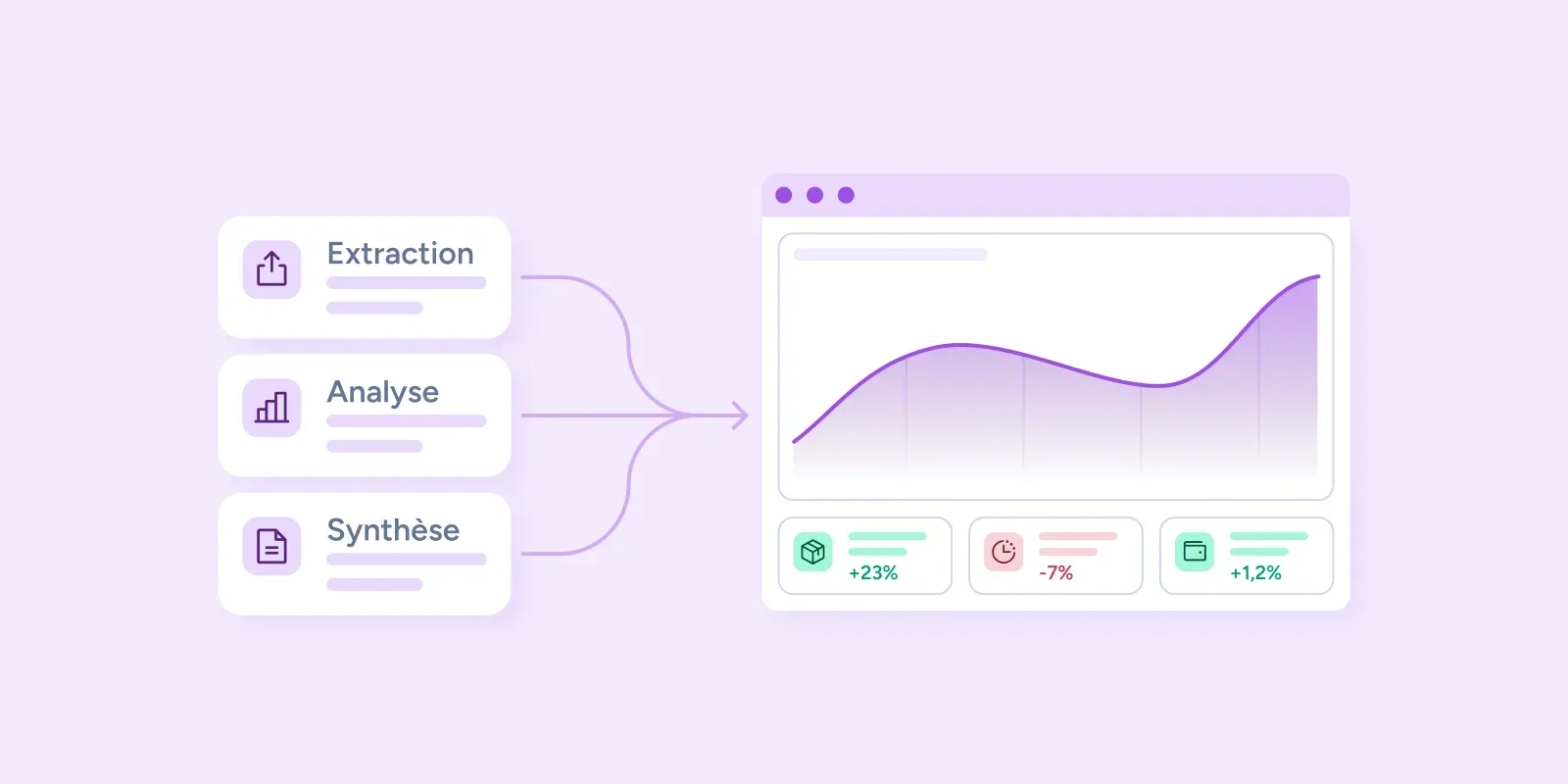 Exploitation des données : extraction, analyse et synthèse vers un tableau de bord