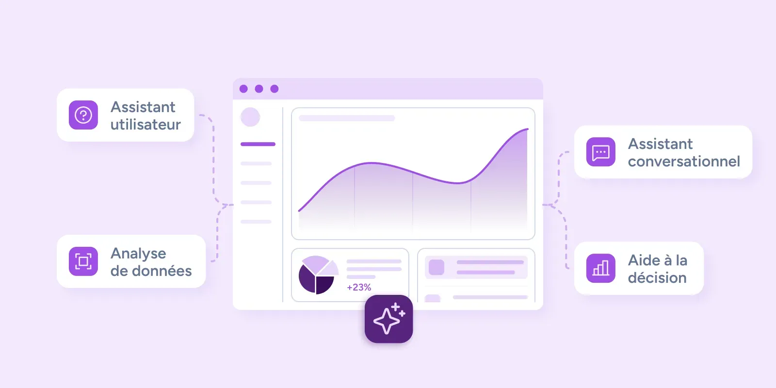 Nouvelles fonctionnalités : assistant conversationnel, analyse d’image et aide à la décision